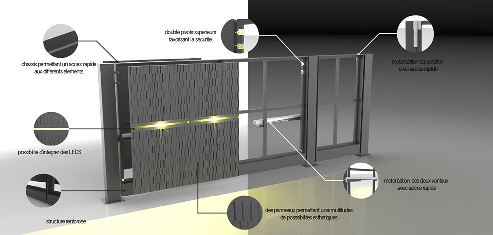 Le concept ARTY : portail modulable avec panneaux interchangeables